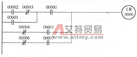 省去第一条OR LD和AND LD指令