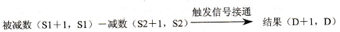 FP0的F48 (DB-)指令