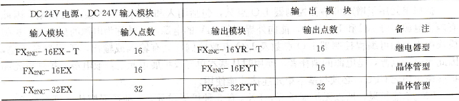 FX2NC系列扩展模块
