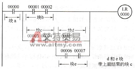带上面结果的块b与带上面结果的块a的结构
