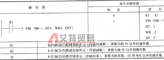 指令格式及操作数范围