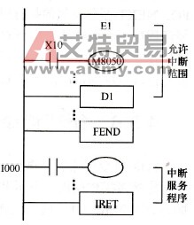 中断指令的使用