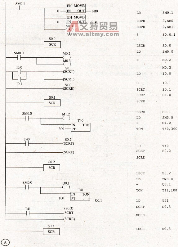 十字路口交通灯控制梯形图及语句表