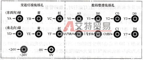 “交通灯自动控制与手动控制”实训模块面板的插接孔接线