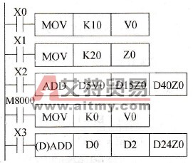 变址寄存器操作示例