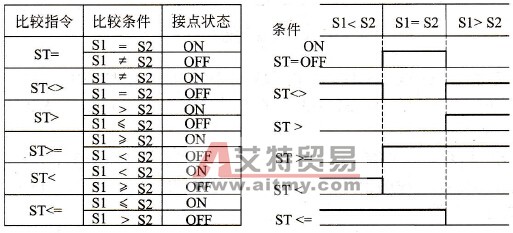 比较运算结果