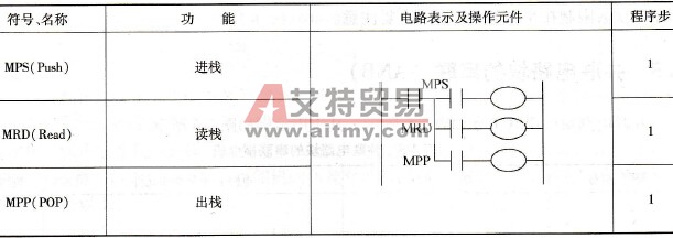 FX2N PLC多重输出电路(MPS/MRD/MPP)指令应用示例及说