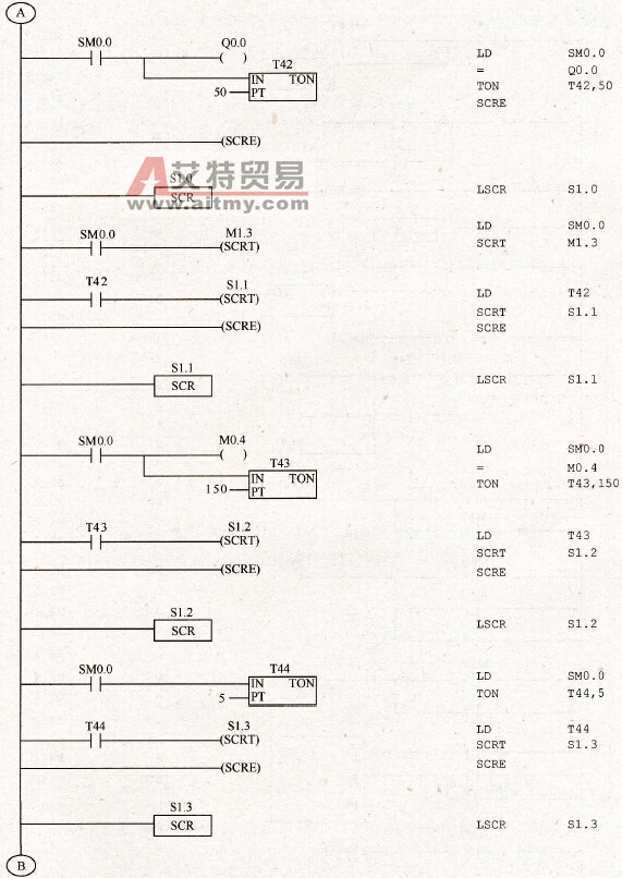 十字路口交通灯控制梯形图及语句表