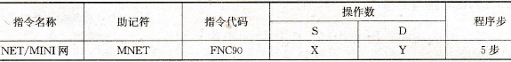 NET/MINI网指令要素