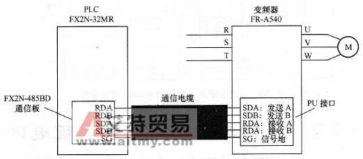 变频器与PLC的RS-485通信连接