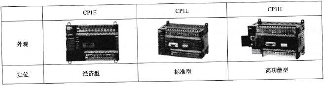 CP1系列的三种类型PLC