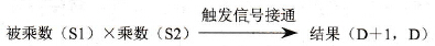FP0的F50(B4)指令