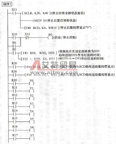 具有数码显示的交通灯自动控制程序