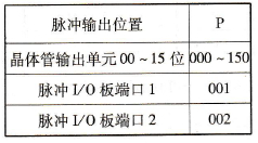 P的含义