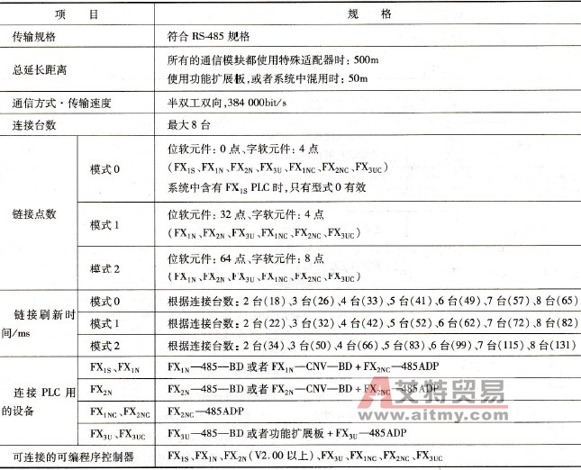 N:N网络主要技术数据