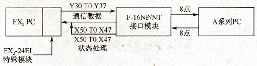 NET/MINI网指令