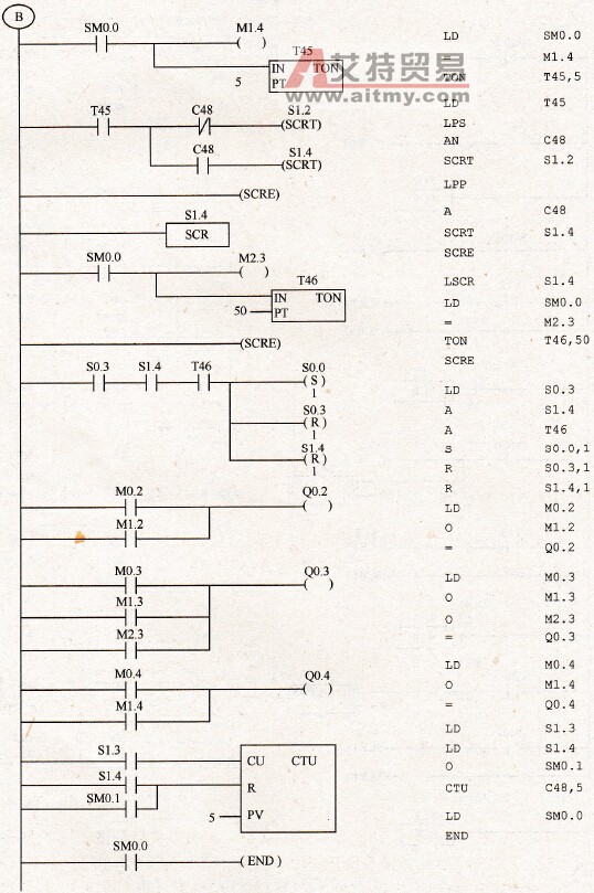 十字路口交通灯控制梯形图及语句表
