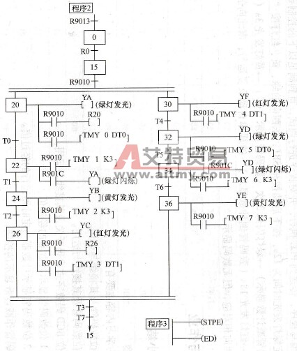 具有数码显示的交通灯自动控制程序