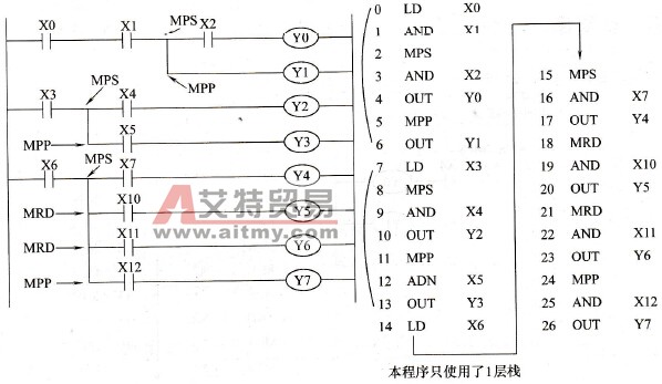 MPS/MRD/MPP简单电路例（1层栈）