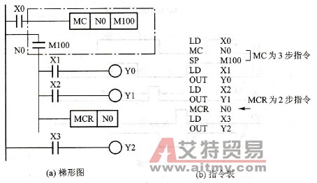 MC、MCR指令的使用