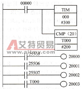 使用单字比较指令CMP的例子