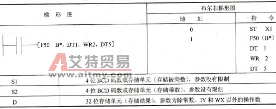 指令格式及操作数范围