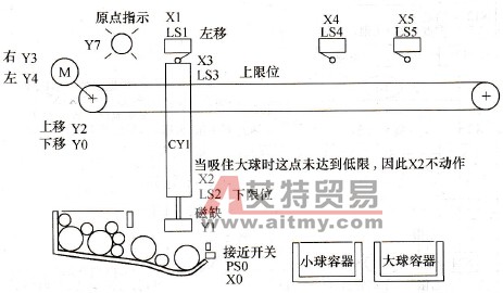 FX2N PLC的选择性分支与汇合