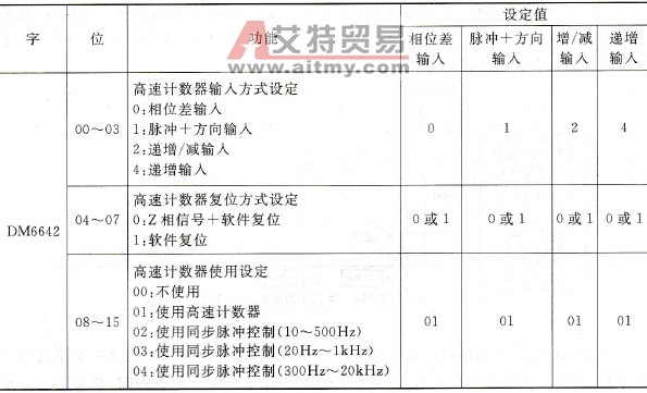 高速计数器的设置