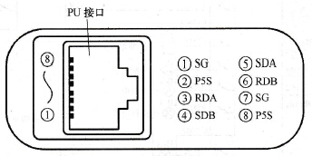 变频器PU接口的外形与各引脚功能定义