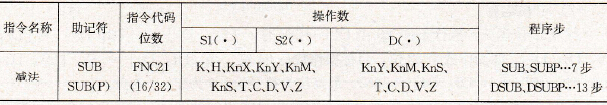 减法指令要素