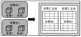 耐德德Vijeo-Designer的创建报警技术方法