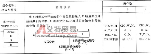 CP1H型PLC的多位传送(XFRB)指令说明