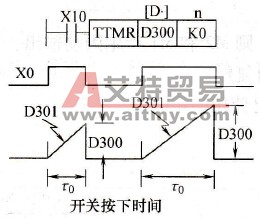 TTMR指令应用例