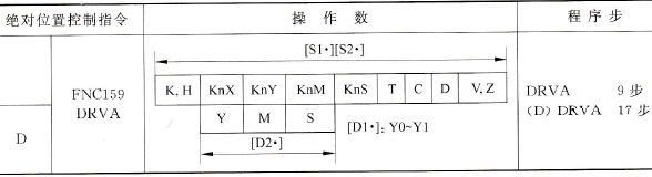  脉冲输出指令概要