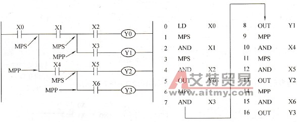2层栈应用示例