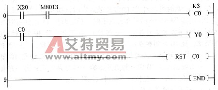 3s周期脉冲发生程序