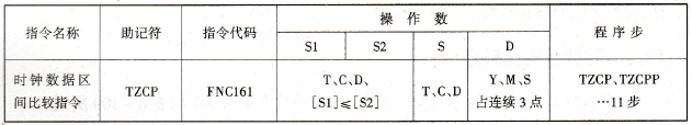 时钟数据区间比较指令