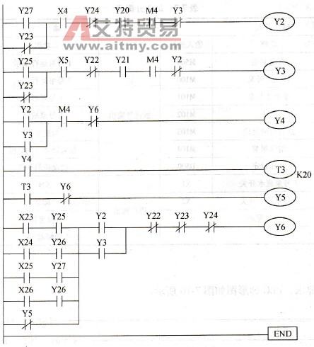 电梯控制梯形图