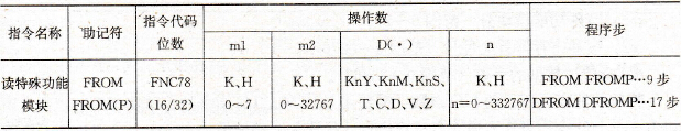 读特殊功能模块指令要素
