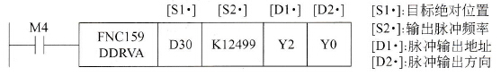 绝对位置控制指令示例