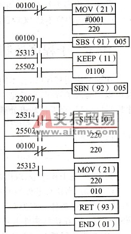 子程序调用的例子