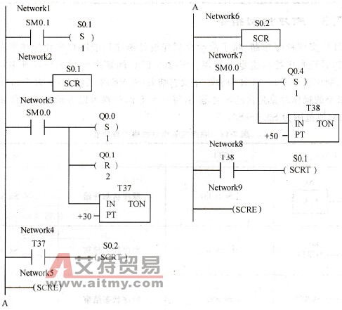 梯形图