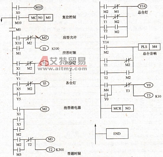 五组抢答器控制梯形图