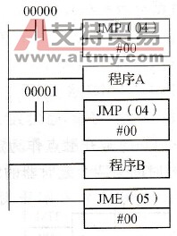 多个JMP共用一个JME的例子