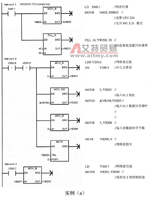 网络程序实例