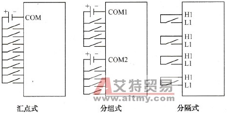 PLC输入电路的分类