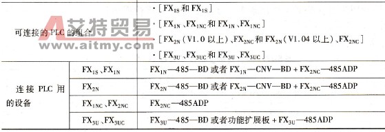 并联主要技术数据