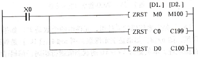 ZRST指令的使用方法