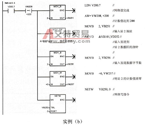 网络程序实例