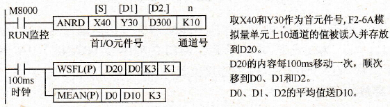 应用范例
